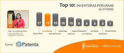 Docente de la UNFV entre las diez mujeres con más invenciones en el Perú